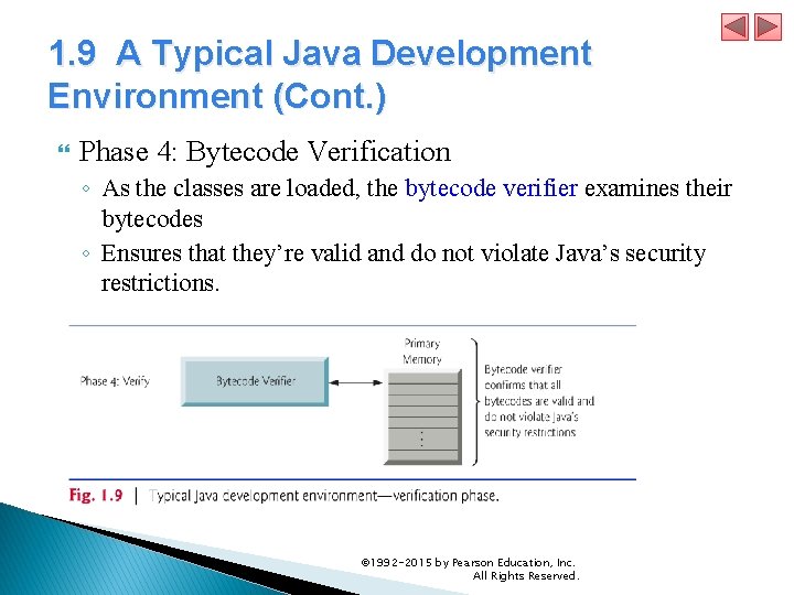 1. 9 A Typical Java Development Environment (Cont. ) Phase 4: Bytecode Verification ◦