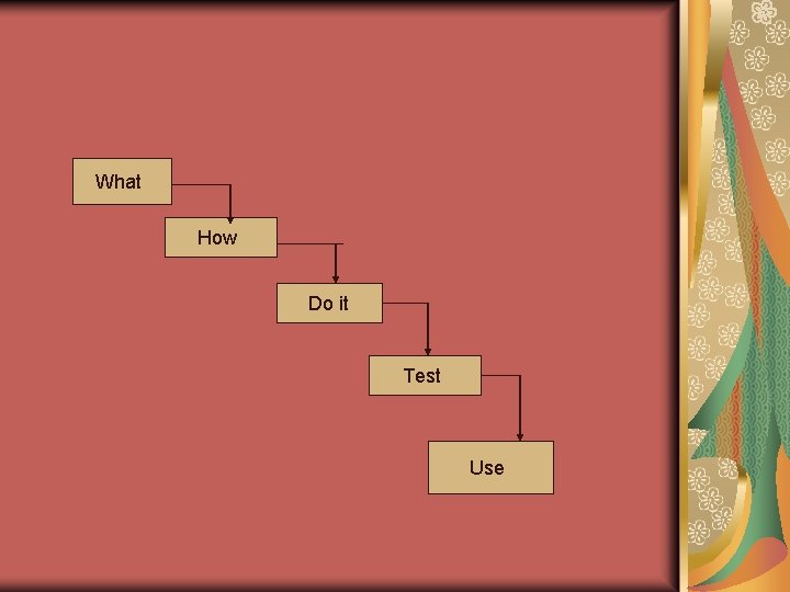 What How Do it Test Use What How Do it Test Use