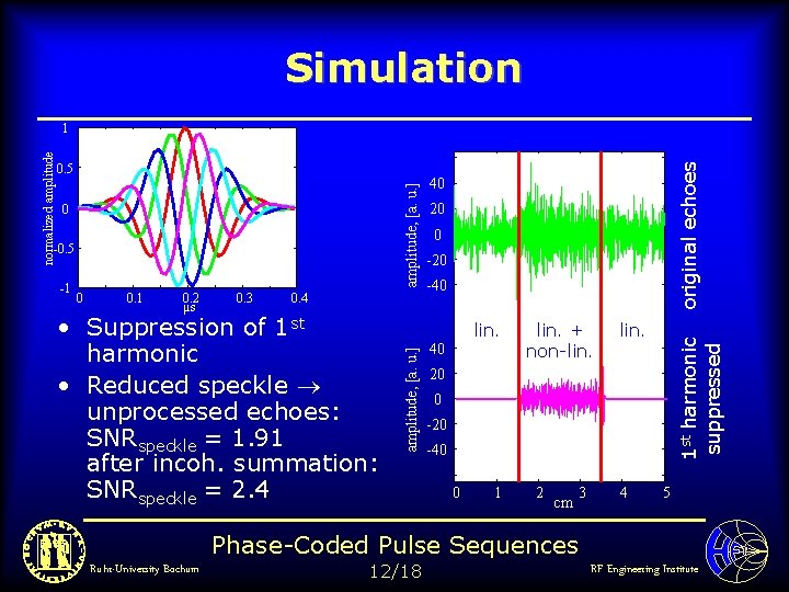 Simulation -0. 5 -1 0 0. 1 0. 2 µs 0. 3 0. 4