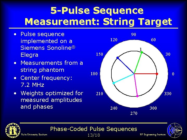 5 -Pulse Sequence Measurement: String Target • Pulse sequence implemented on a Siemens Sonoline®