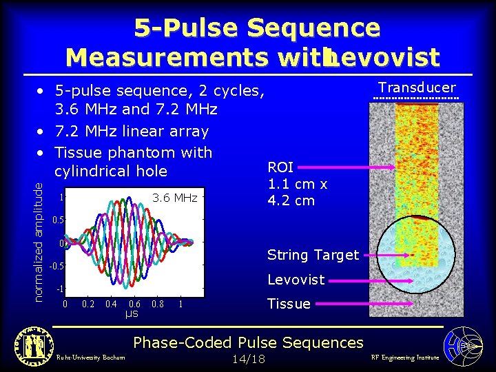 5 -Pulse Sequence Measurements with Levovist normalized amplitude • 5 -pulse sequence, 2 cycles,