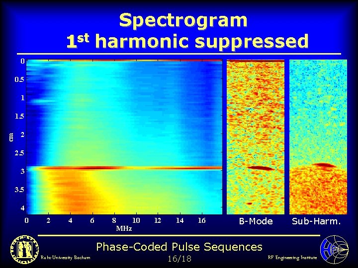 Spectrogram 1 st harmonic suppressed 0 0. 5 1 cm 1. 5 2 2.