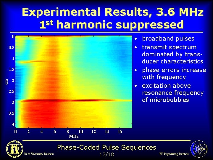 Experimental Results, 3. 6 MHz 1 st harmonic suppressed 0 • broadband pulses •
