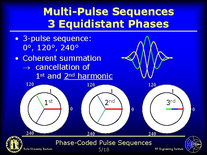 Multi-Pulse Sequences 3 Equidistant Phases • 3 -pulse sequence: 0°, 120°, 240° • Coherent