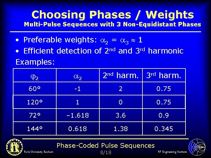 Choosing Phases / Weights Multi-Pulse Sequences with 3 Non-Equidistant Phases • Preferable weights: a