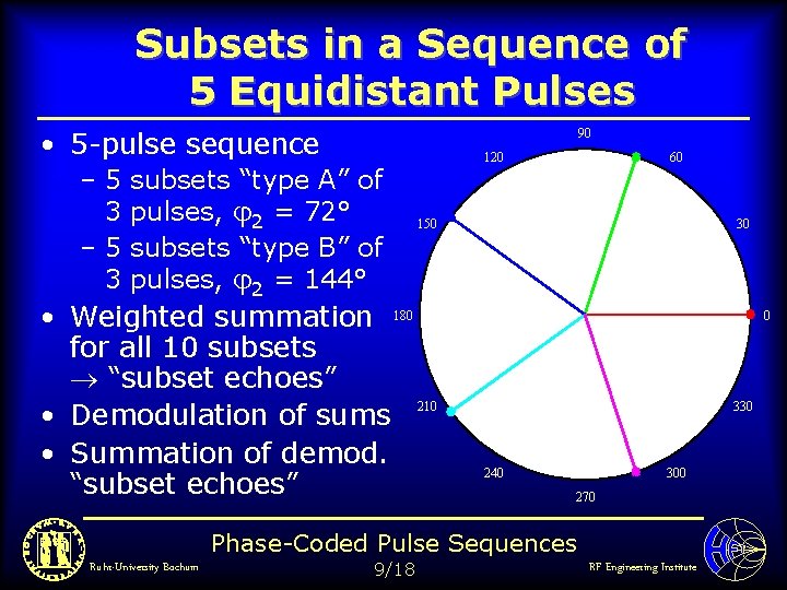 Subsets in a Sequence of 5 Equidistant Pulses • 5 -pulse sequence – 5