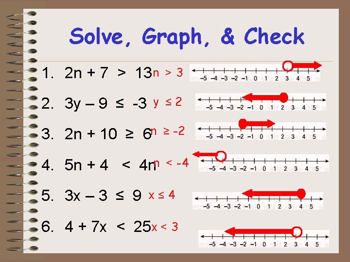 Solve, Graph, & Check 1. 2 n + 7 > 13 n 2. 3 Solve, Graph, & Check 1. 2 n + 7 > 13 n 2. 3