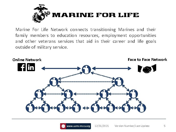 Marine For Life Network connects transitioning Marines and their family members to education resources,