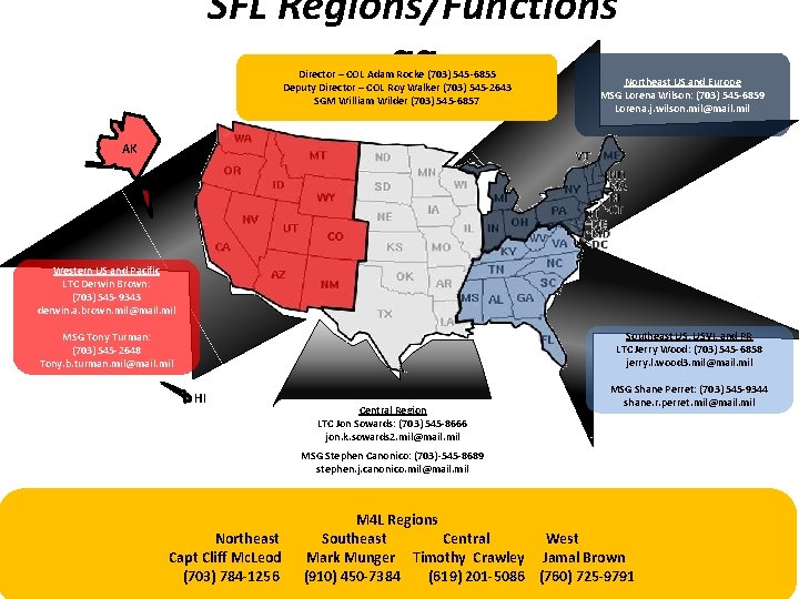 SFL Regions/Functions aa Director – COL Adam Rocke (703) 545 -6855 Deputy Director –