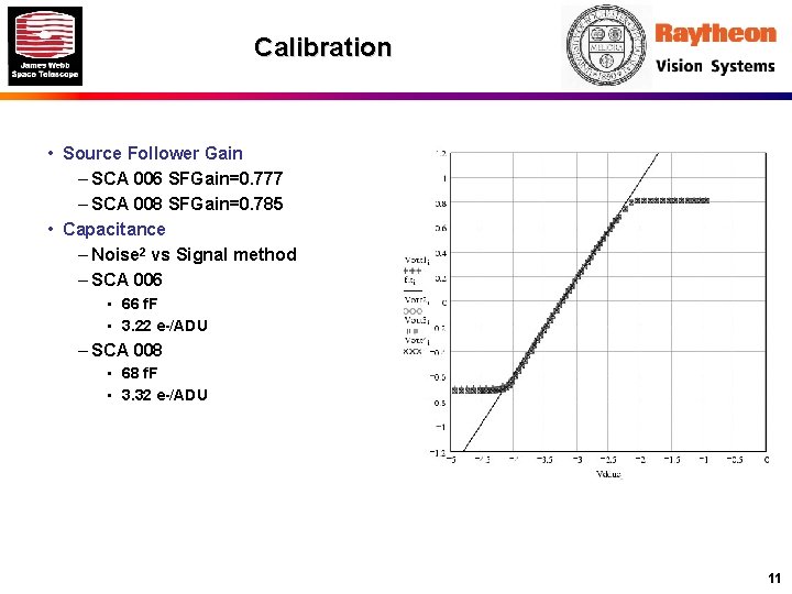 Calibration • Source Follower Gain – SCA 006 SFGain=0. 777 – SCA 008 SFGain=0.