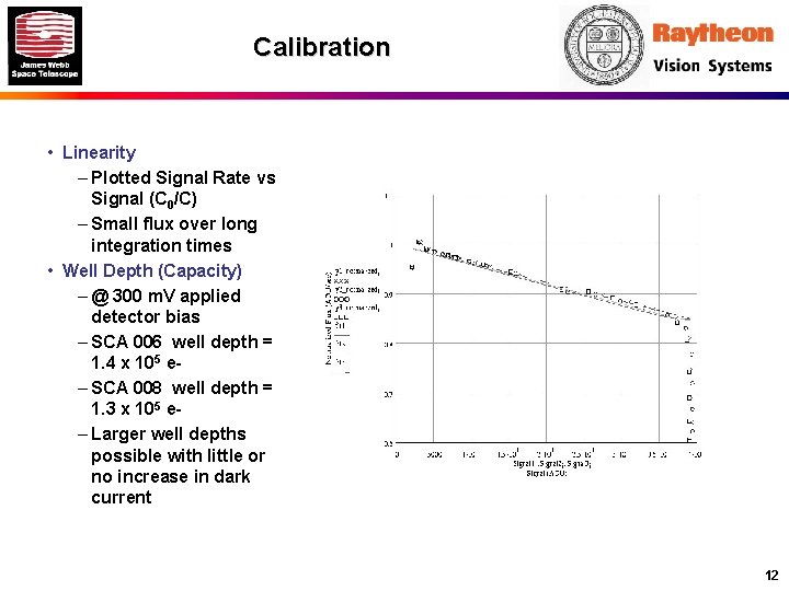 Calibration • Linearity – Plotted Signal Rate vs Signal (C 0/C) – Small flux