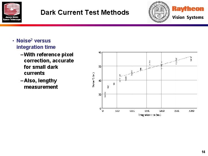 Dark Current Test Methods • Noise 2 versus integration time – With reference pixel