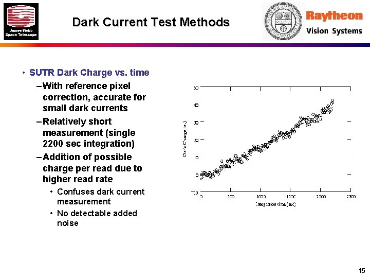 Dark Current Test Methods • SUTR Dark Charge vs. time – With reference pixel