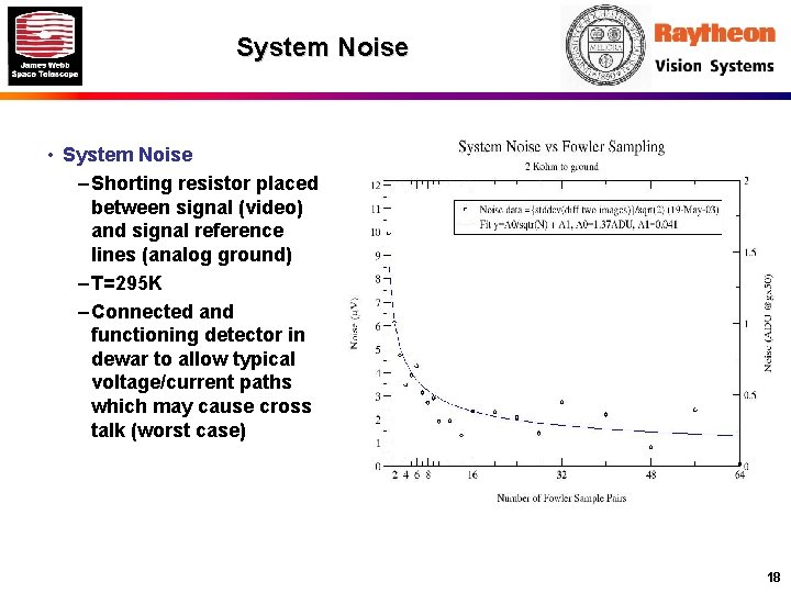 System Noise • System Noise – Shorting resistor placed between signal (video) and signal