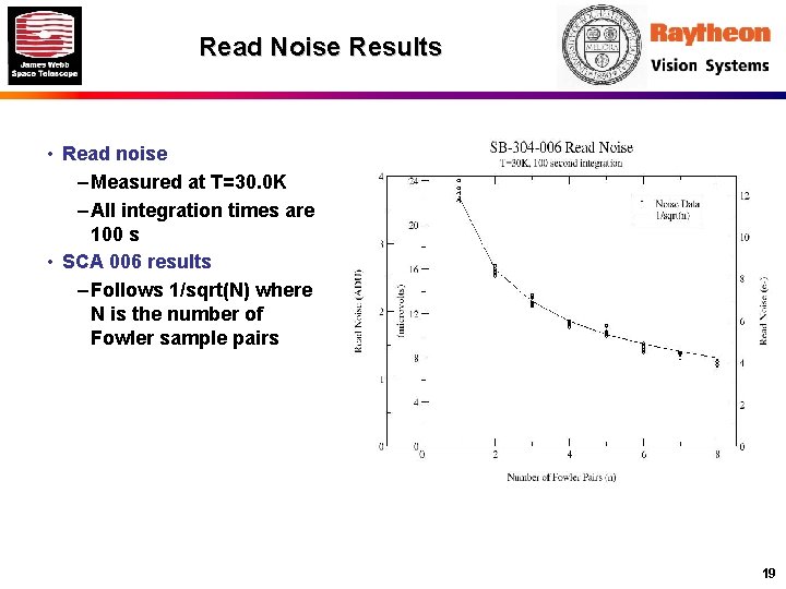 Read Noise Results • Read noise – Measured at T=30. 0 K – All