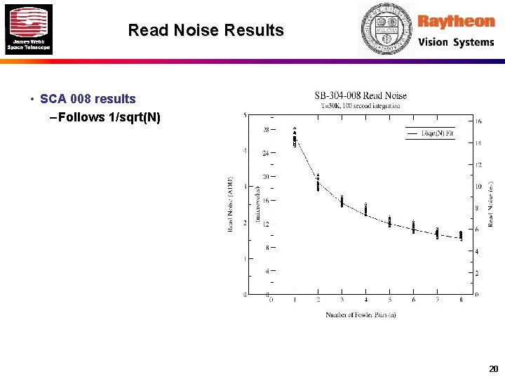 Read Noise Results • SCA 008 results – Follows 1/sqrt(N) 20 