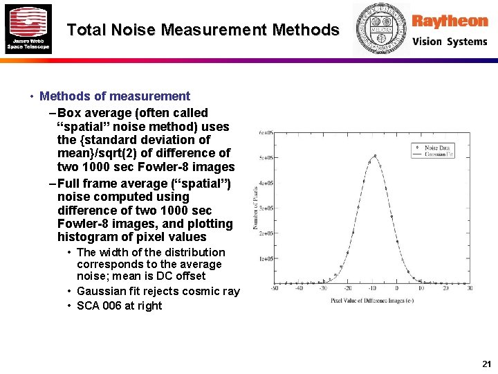 Total Noise Measurement Methods • Methods of measurement – Box average (often called “spatial”