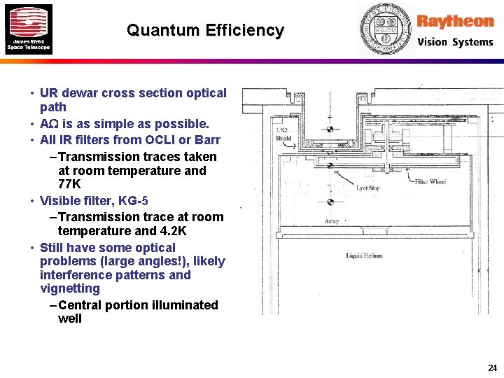 Quantum Efficiency • UR dewar cross section optical path • AW is as simple