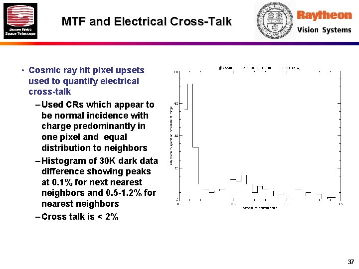 MTF and Electrical Cross-Talk • Cosmic ray hit pixel upsets used to quantify electrical