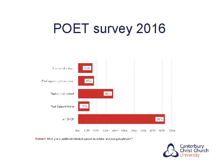 POET survey 2016 