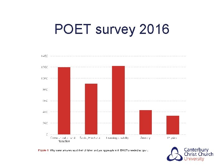 POET survey 2016 