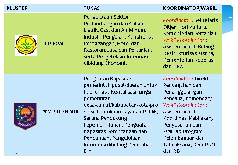KLUSTER TUGAS EKONOMI PEMULIHAN DINI 7 Pengelolaan Sektor Pertambangan dan Galian, Listrik, Gas, dan KLUSTER TUGAS EKONOMI PEMULIHAN DINI 7 Pengelolaan Sektor Pertambangan dan Galian, Listrik, Gas, dan