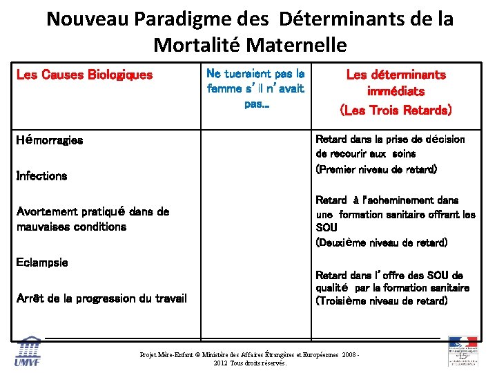 Nouveau Paradigme des Déterminants de la Mortalité Maternelle Les Causes Biologiques Ne tueraient pas