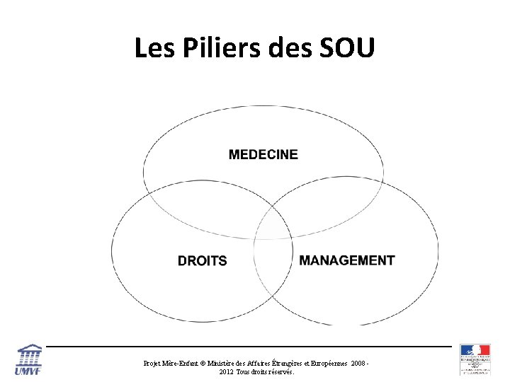 Les Piliers des SOU Projet Mère-Enfant © Ministère des Affaires Étrangères et Européennes 2008