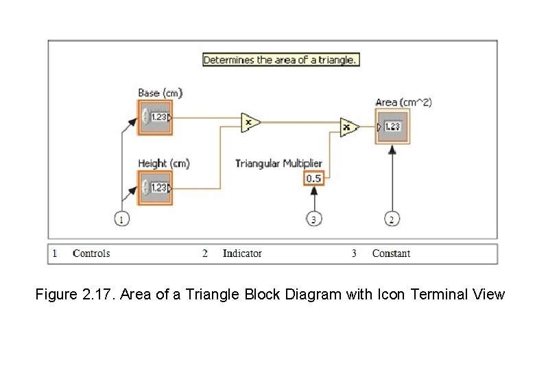 Figure 2. 17. Area of a Triangle Block Diagram with Icon Terminal View 