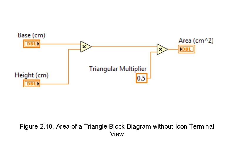 Figure 2. 18. Area of a Triangle Block Diagram without Icon Terminal View 