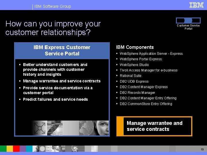 IBM Software Group How can you improve your customer relationships? IBM Express Customer Service