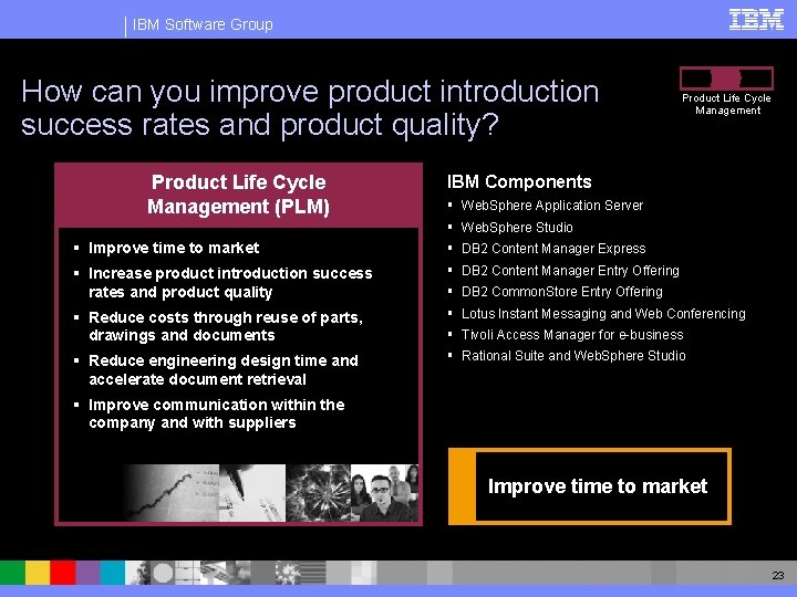 IBM Software Group How can you improve product introduction success rates and product quality?