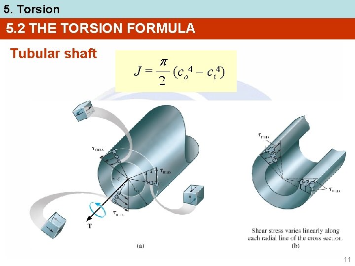 5. Torsion 5. 2 THE TORSION FORMULA Tubular shaft J= 2 (co 4 ci