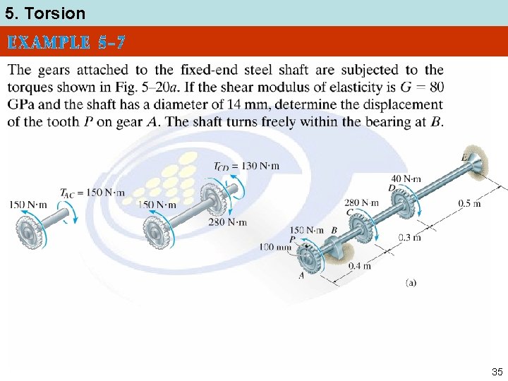 5. Torsion 35 