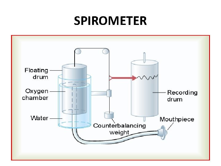 SPIROMETER 