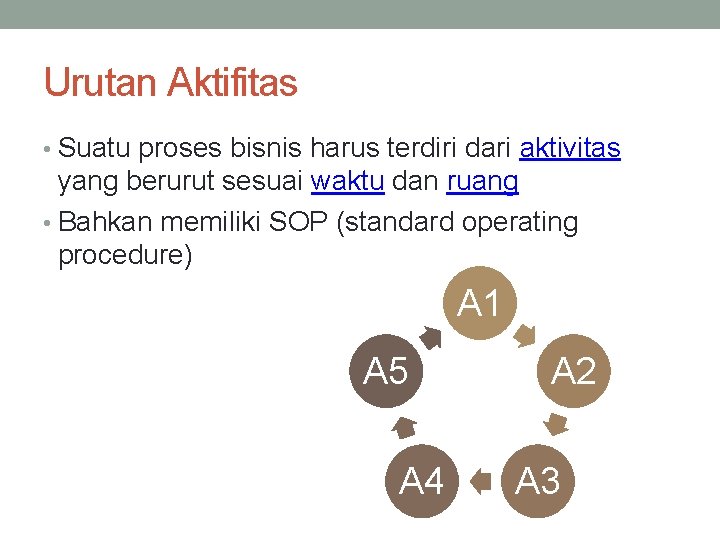 Urutan Aktifitas • Suatu proses bisnis harus terdiri dari aktivitas yang berurut sesuai waktu