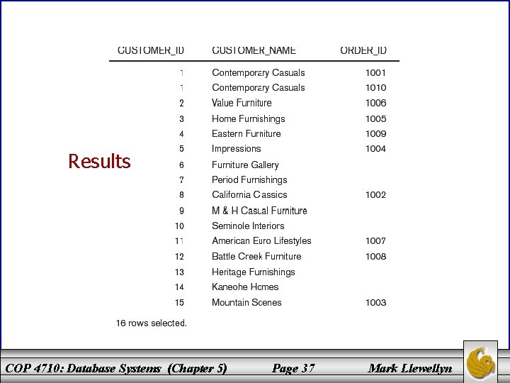 Results COP 4710: Database Systems (Chapter 5) Page 37 Mark Llewellyn 