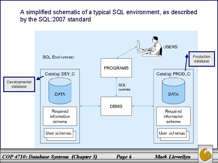 A simplified schematic of a typical SQL environment, as described by the SQL: 2007