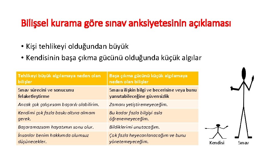 Bilişsel kurama göre sınav anksiyetesinin açıklaması • Kişi tehlikeyi olduğundan büyük • Kendisinin başa