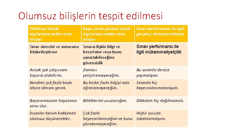 Olumsuz bilişlerin tespit edilmesi Tehlikeyi büyük algılamaya neden olan bilişler Başa çıkma gücünü küçük