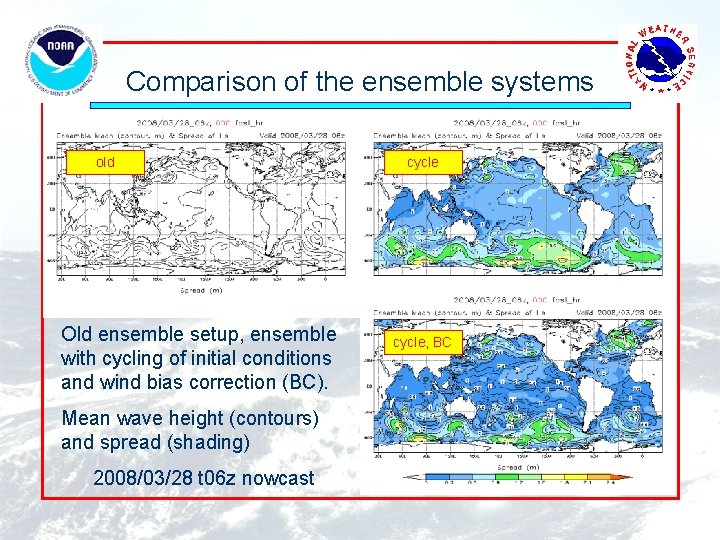 Comparison of the ensemble systems old Old ensemble setup, ensemble with cycling of initial