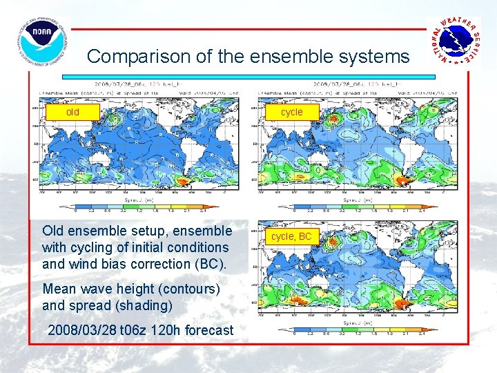 Comparison of the ensemble systems old Old ensemble setup, ensemble with cycling of initial