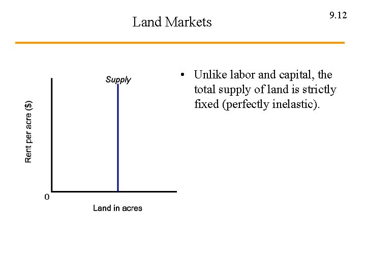 Land Markets 9. 12 • Unlike labor and capital, the total supply of land