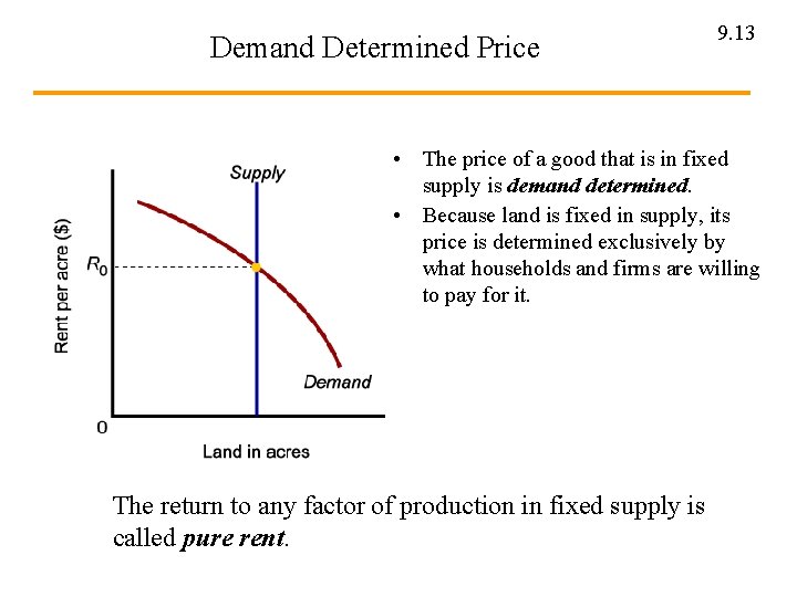 Demand Determined Price 9. 13 • The price of a good that is in