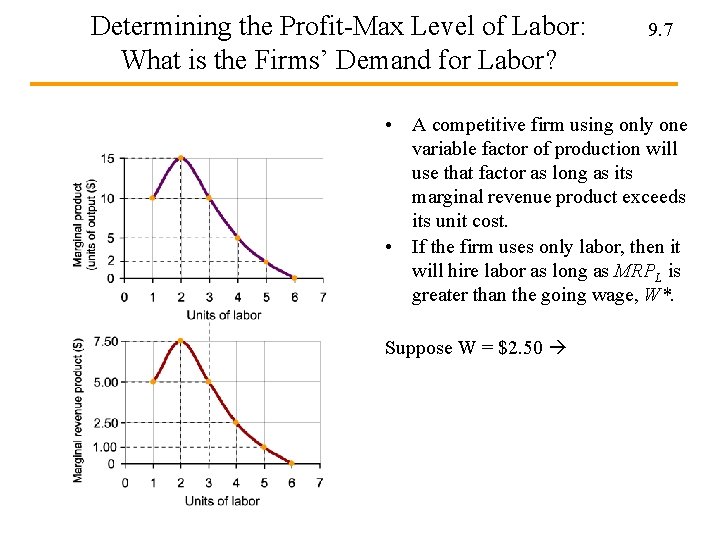 Determining the Profit-Max Level of Labor: What is the Firms’ Demand for Labor? 9.
