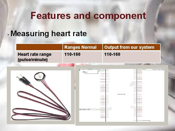 Features and component • Measuring heart rate Heart rate range (pulse/minute) Ranges Normal Output