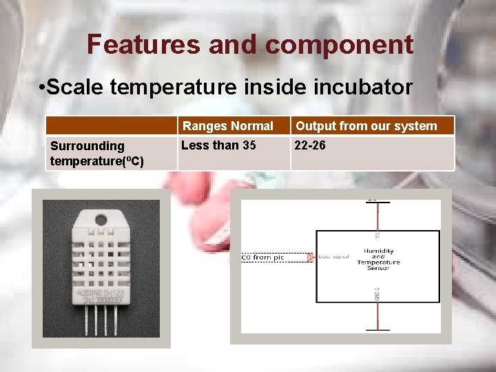 Features and component • Scale temperature inside incubator Surrounding temperature(ºC) Ranges Normal Output from