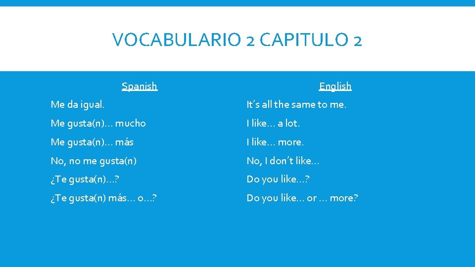 VOCABULARIO 2 CAPITULO 2 Spanish English Me da igual. It’s all the same to