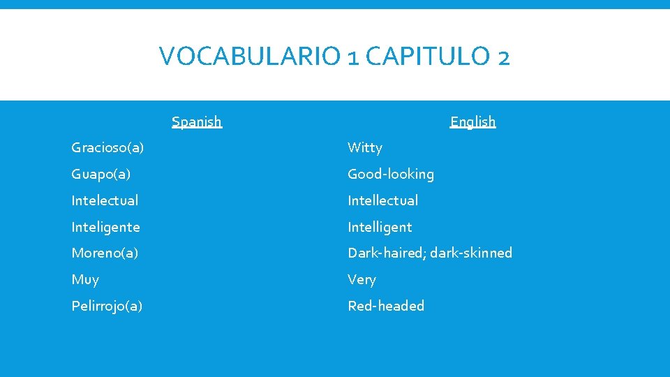 VOCABULARIO 1 CAPITULO 2 Spanish English Gracioso(a) Witty Guapo(a) Good-looking Intelectual Inteligente Intelligent Moreno(a)