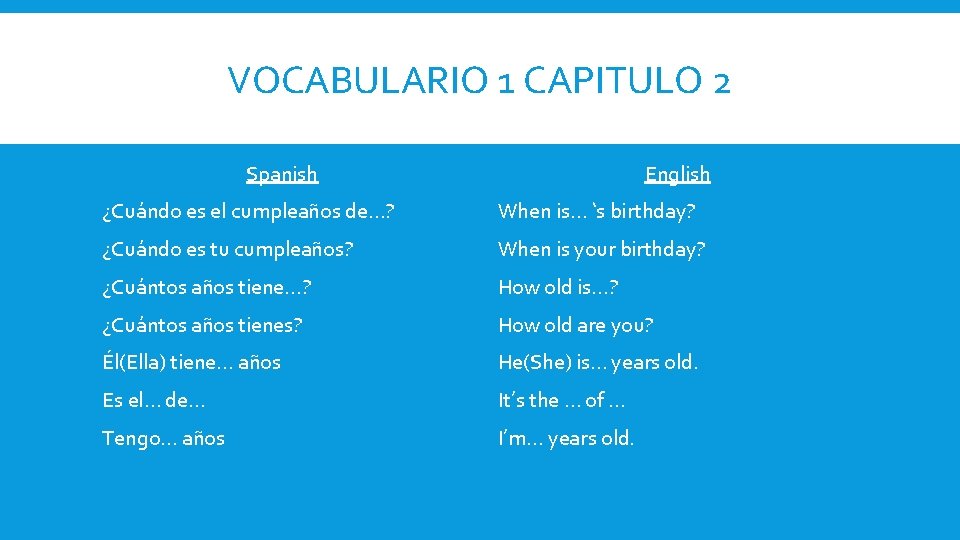 VOCABULARIO 1 CAPITULO 2 Spanish English ¿Cuándo es el cumpleaños de…? When is… ‘s